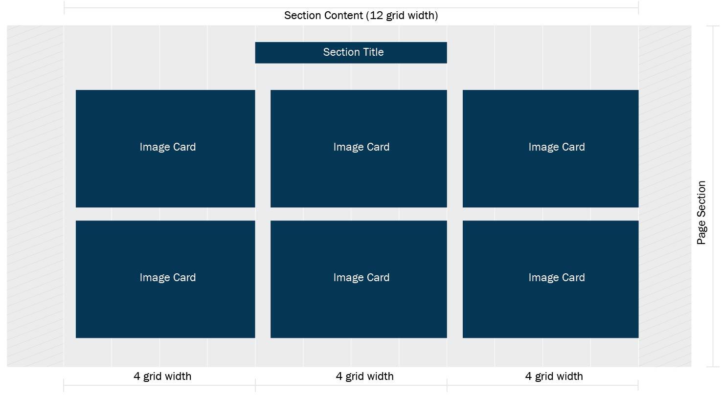 Resulting webpage with 4 Info Cards set to 3 grid units