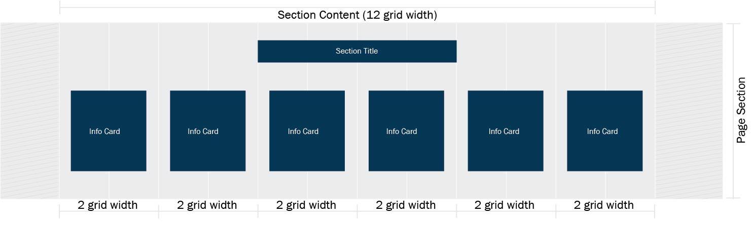 Visualization of 6 Info Cards set to 2 grid units
