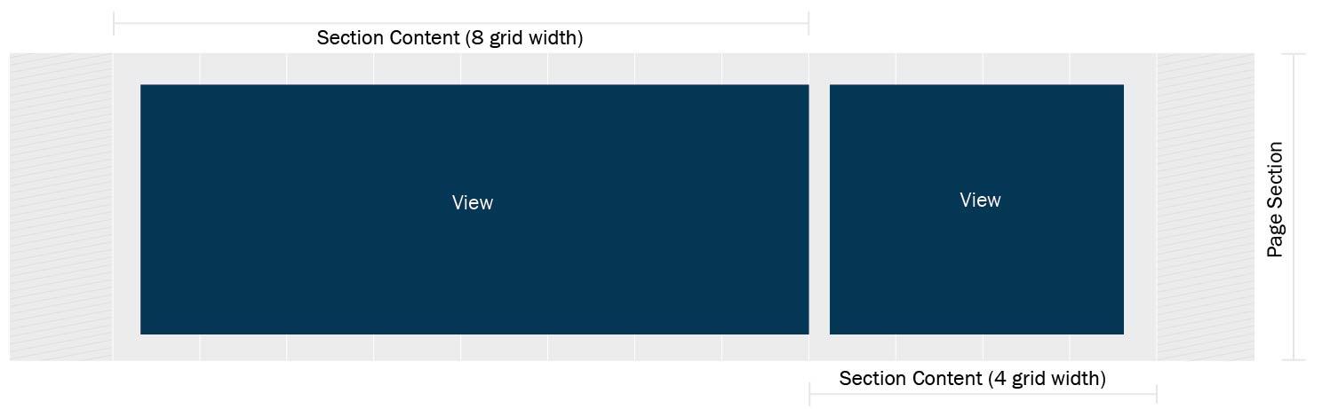 Visualization of an 8 and 4 grid width side by side