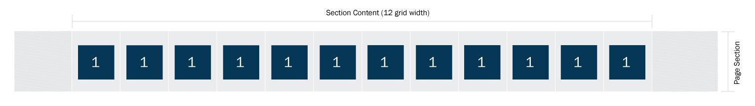 Visualization of 1 unit grid widths