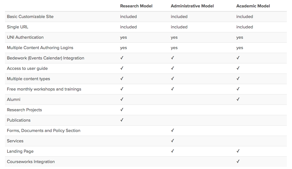 table on a webpage