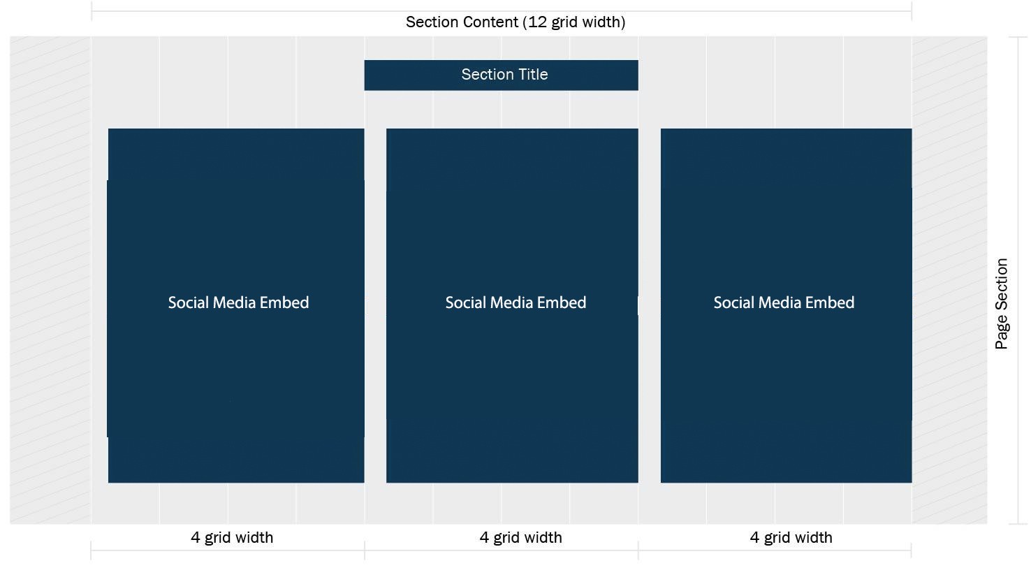 Resulting webpage with 3 Section Contents set to 4 grid units