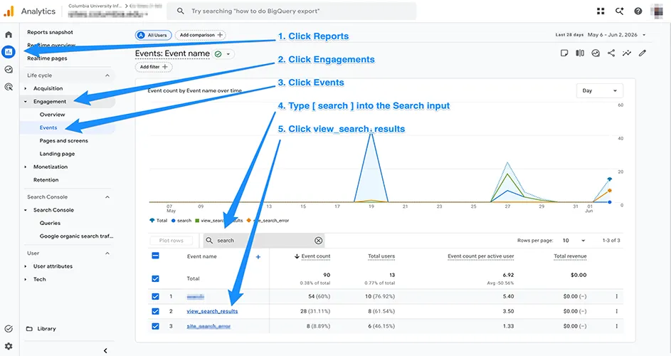 Analytics detailing Events and Engagements within Google Analytics 4