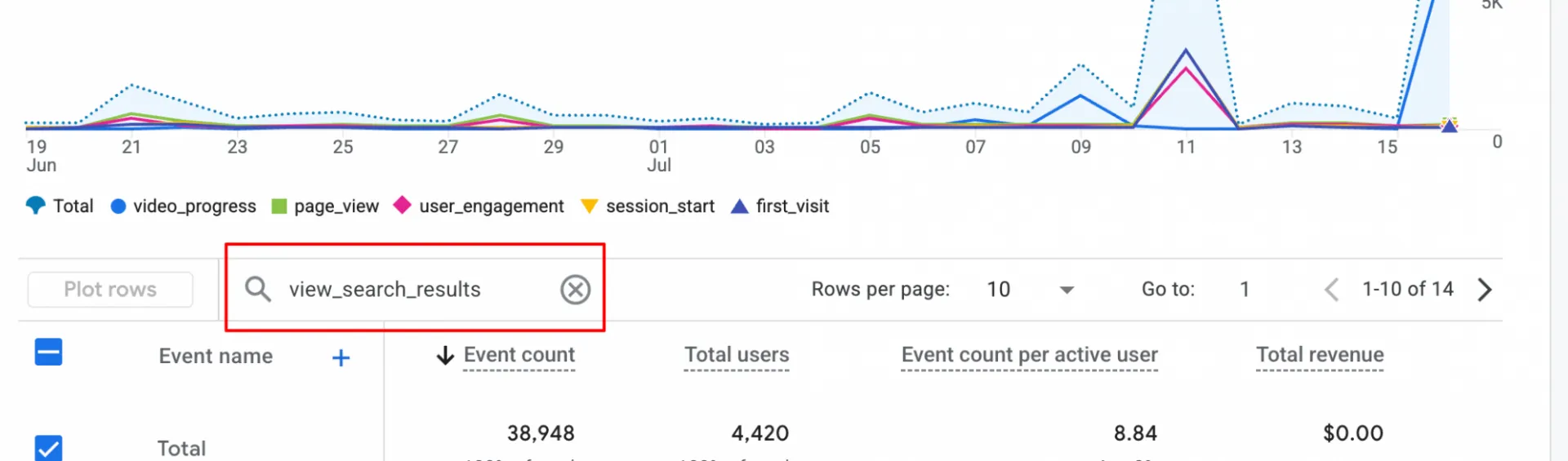 view_search_results