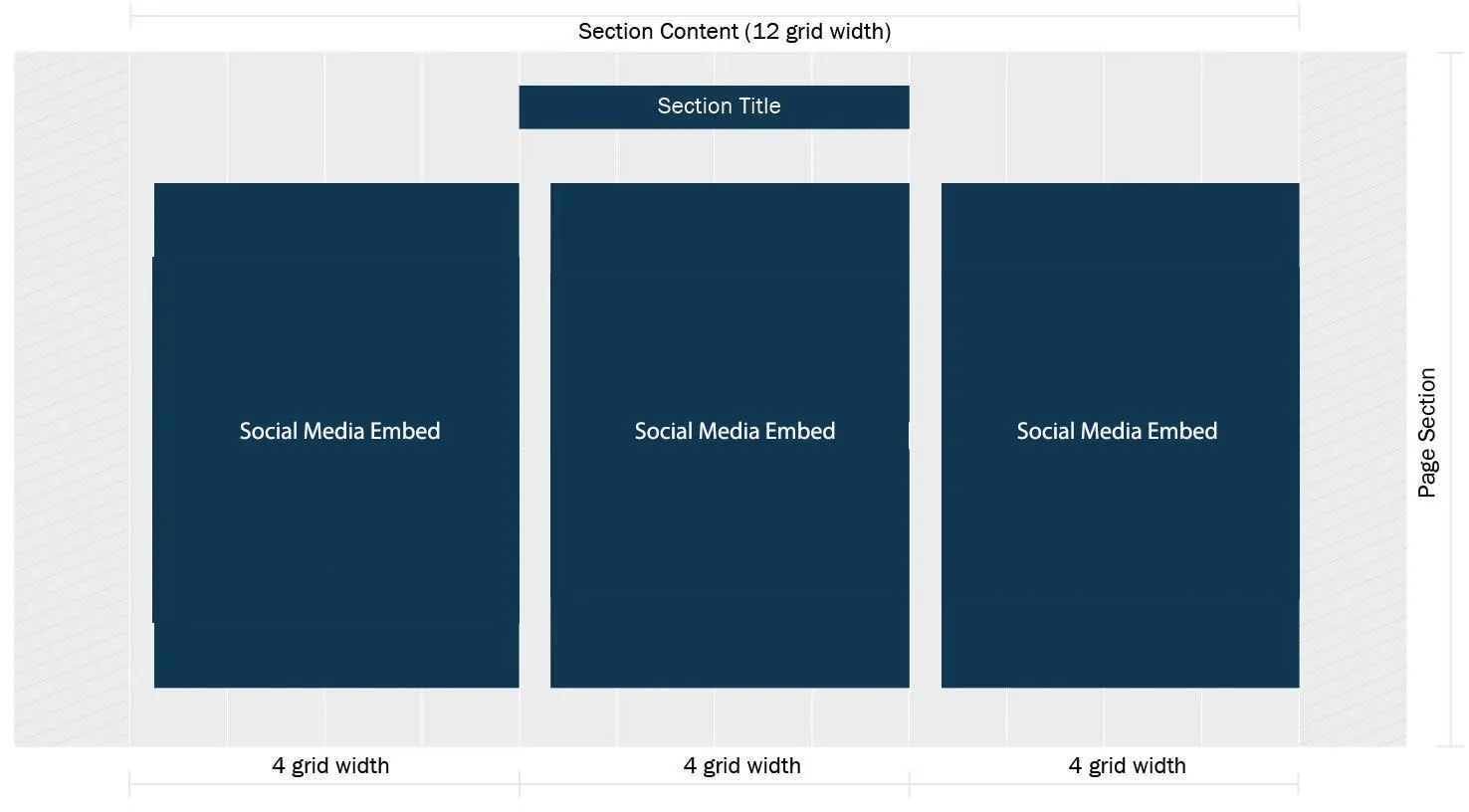 Three Section Content blocks, each with 4 grid units